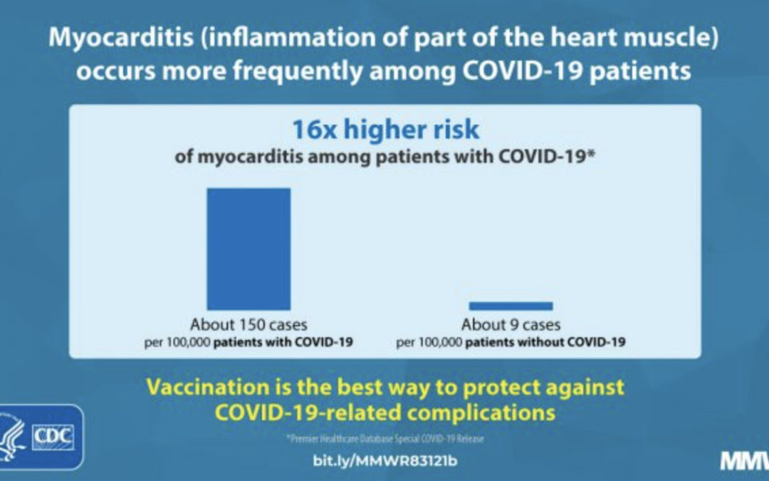 Myocarditis, Vaccines, and COVID-19
